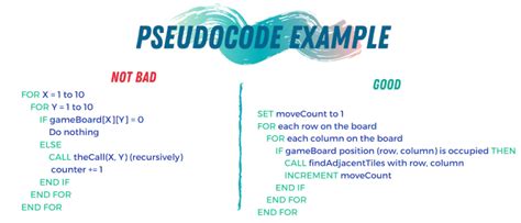 What is an example of a pseudocode?