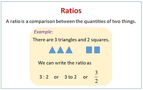 What is an example of a ratio?