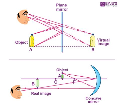 What is an example of a real and virtual image?