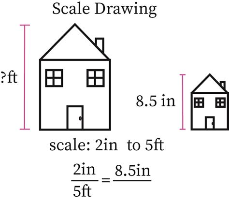 What is an example of a scale drawing?