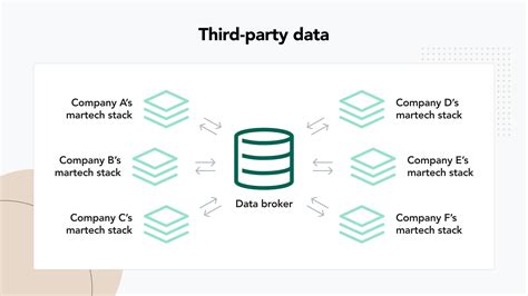 What is an example of a third party?