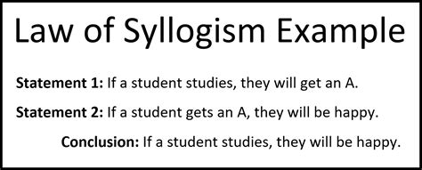 What is an example of a valid and invalid syllogism?