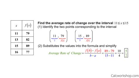 What is an example of a variable rate?