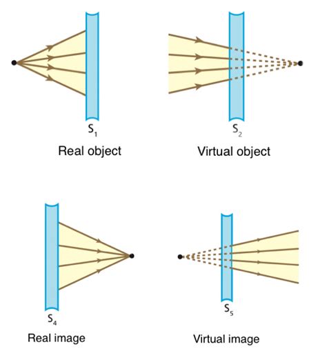 What is an example of a virtual object?