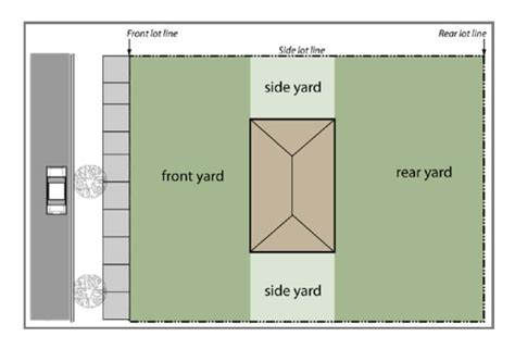 What is an example of a yard?