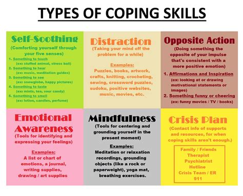 What is an example of acting out coping mechanism?
