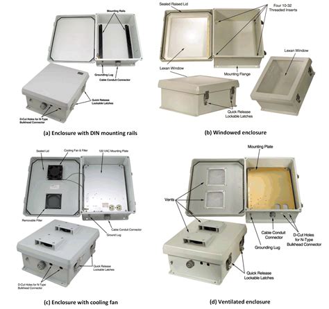 What is an example of an enclosure?