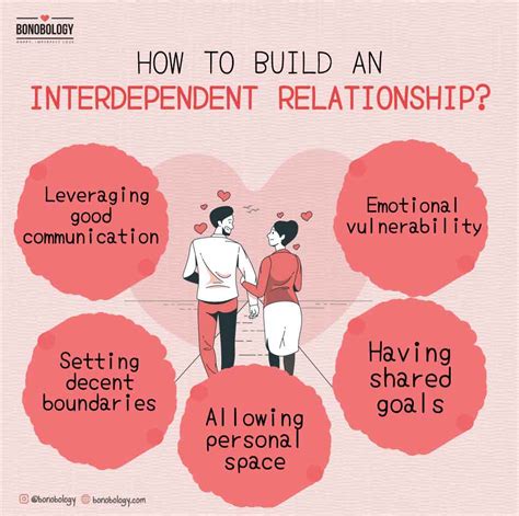 What is an example of an independent relationship?