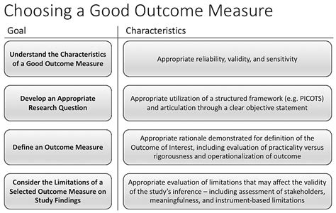What is an example of an outcome measure?