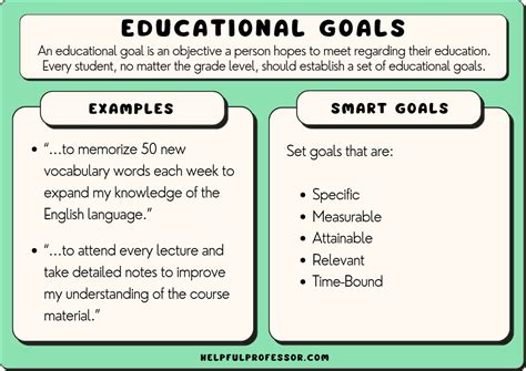 What is an example of an unrealistic goal for students?