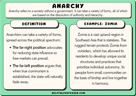 What is an example of anarchism in a sentence?