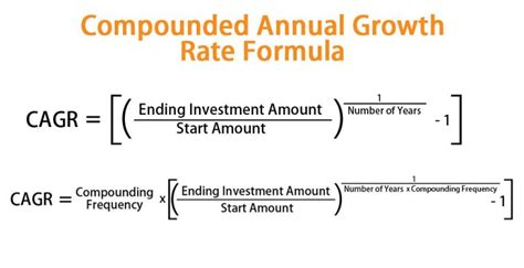 What is an example of annualized growth rate?