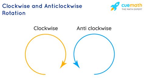 What is an example of anti-clockwise?