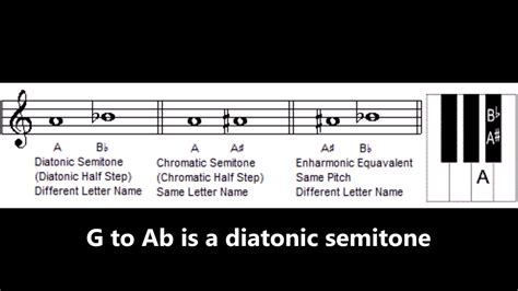 What is an example of chromatic and diatonic?