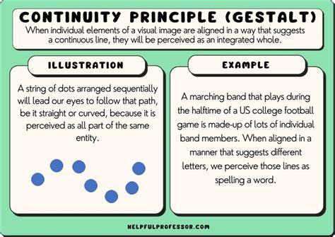 What is an example of continuity principle?