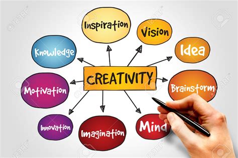 What is an example of creativity and imagination?