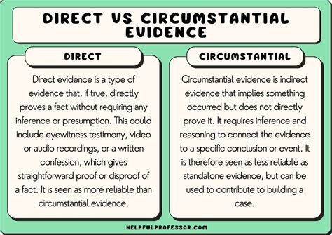 What is an example of direct evidence?