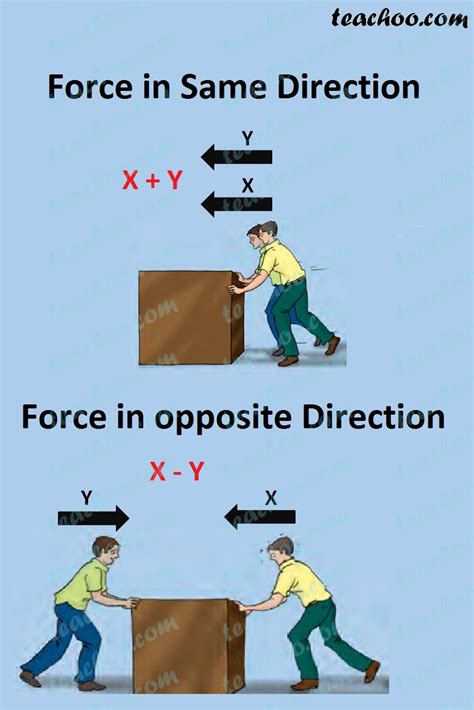 What is an example of directional force?