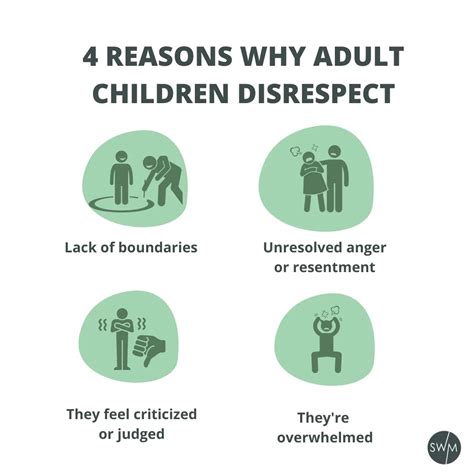 What is an example of disrespect to parents?
