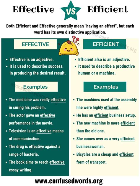 What is an example of effectiveness?