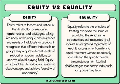 What is an example of equality and equity?