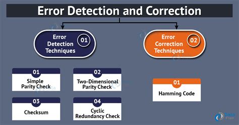 What is an example of error correction?
