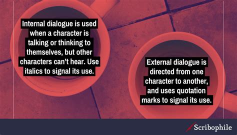 What is an example of external dialogue?