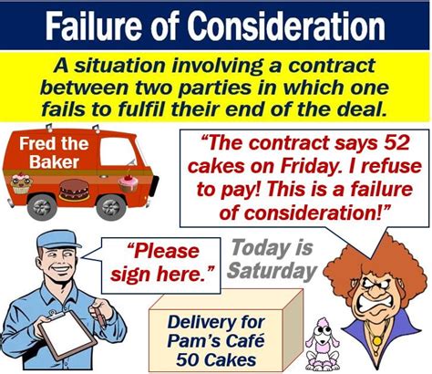 What is an example of failure of consideration?