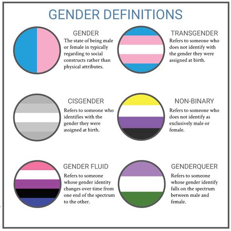 What is an example of gender binary?