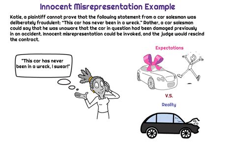 What is an example of innocent misrepresentation?