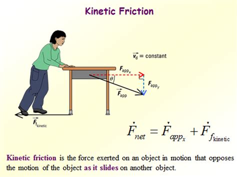 What is an example of kinetic friction?