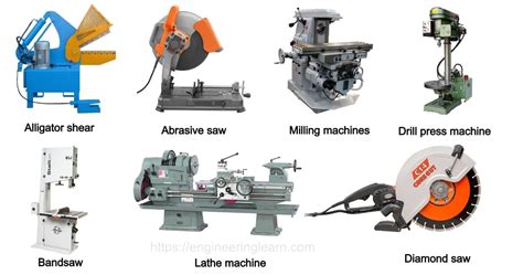 What is an example of mechanical cutting?