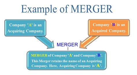 What is an example of merge?