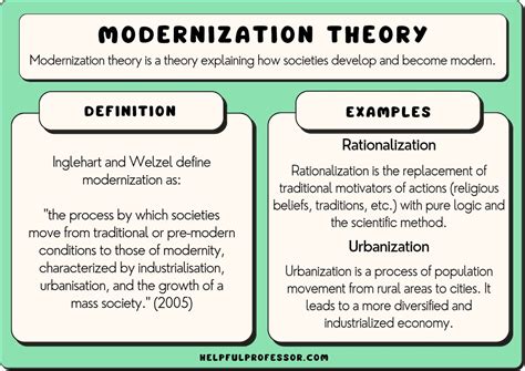 What is an example of modern?