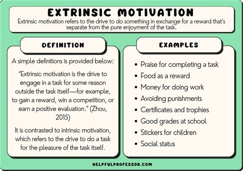 What is an example of motivation?