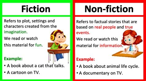 What is an example of non fiction?