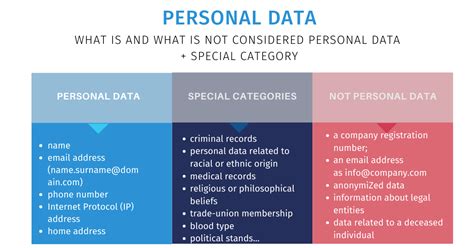 What is an example of non personal data?