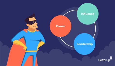 What is an example of personal power in leadership?