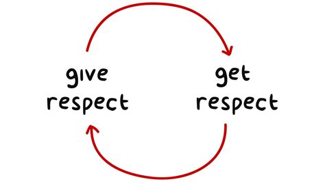 What is an example of respecting differences?