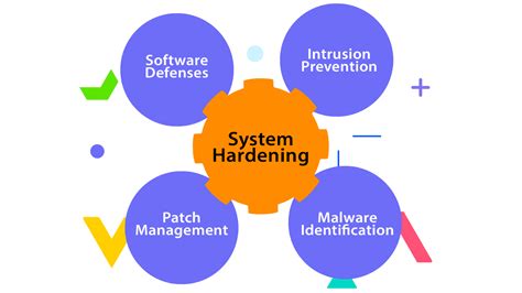 What is an example of security hardening?