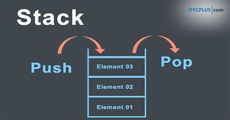 What is an example of stacked?