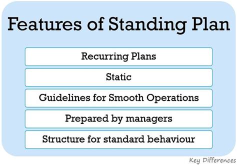 What is an example of standing?