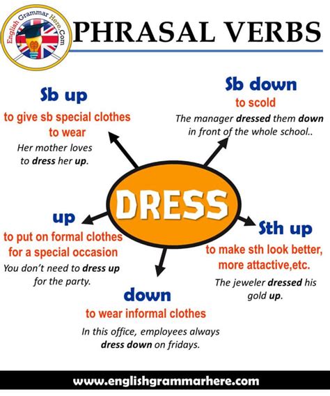 What is an example of the verb dress?