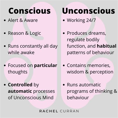 What is an example of unconscious level?