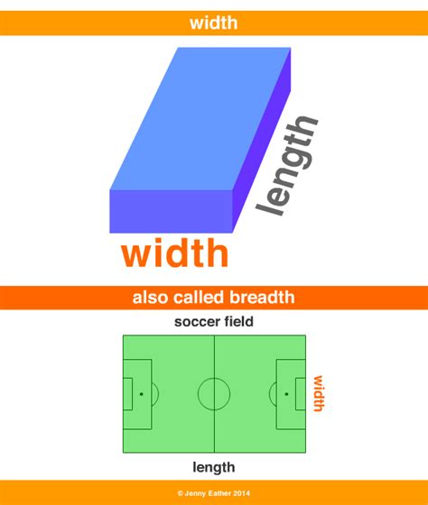 What is an example of width?