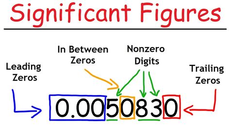 What is an example of zero figure?