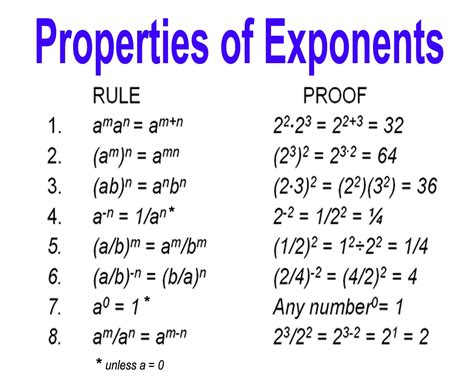 What is an exponent for beginners?