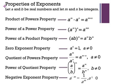 What is an exponent property?