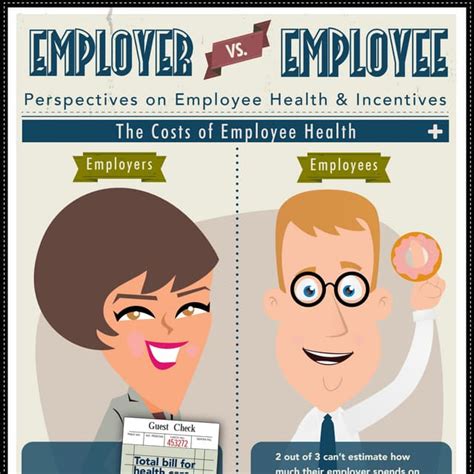 What is an ideal employer?