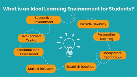 What is an ideal learning?